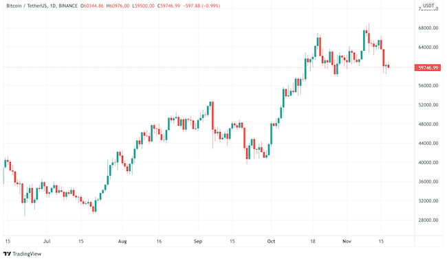 Candlestick Charts