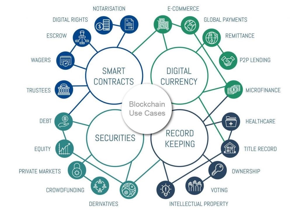 Blockchain